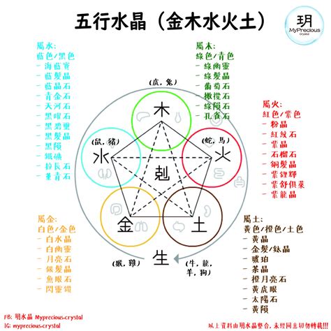 水晶洞五行屬性|五行五行水晶指南：了解你的水晶五行屬性 